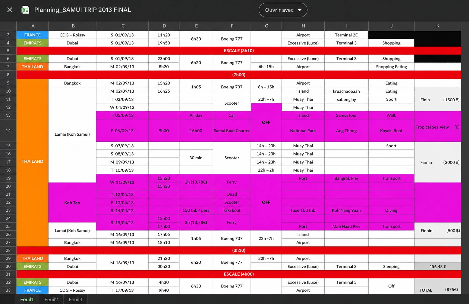 Planning de voyage de 2013 montrant étapes, transports, hébergements, activités et budget.
