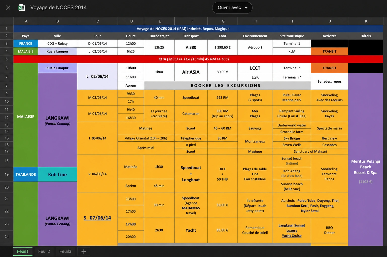 Planning original d’un voyage de noces préparé en 2014, organisé par journées, transports et activités.