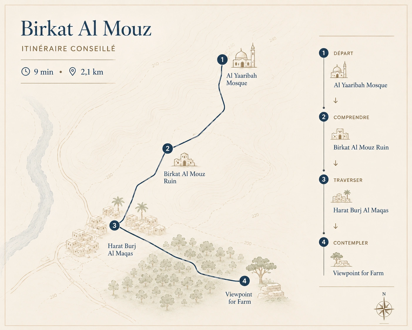 Carte multi-étapes utilisée pour organiser l’ordre des visites autour de Birkat Al Mouz.